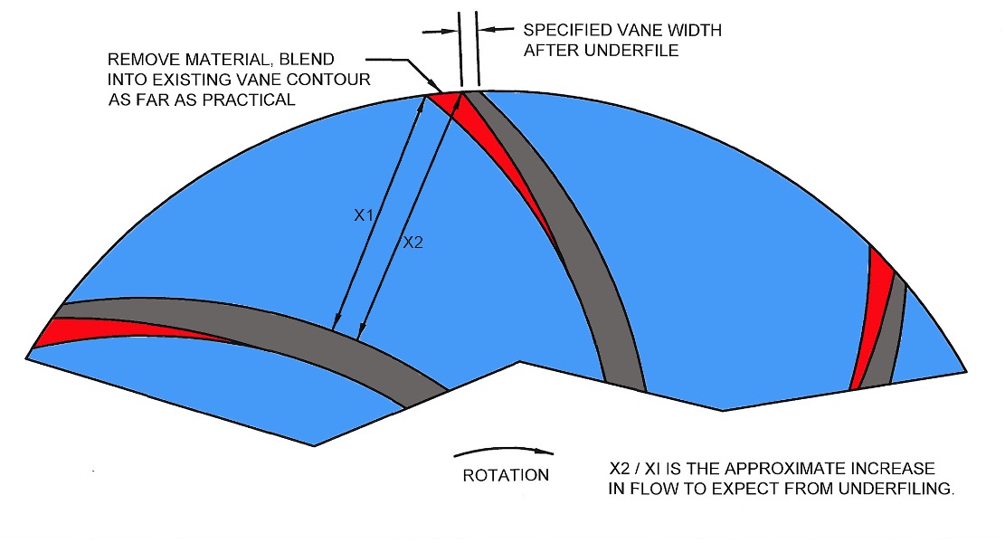 Impeller Alterations for Better Performance, Part 2 Pumps & Systems
